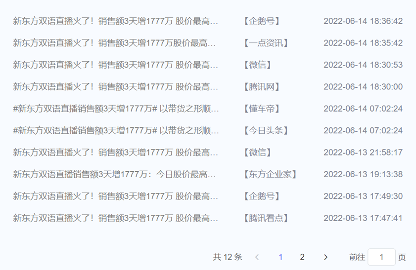 數據丨除了董宇輝，還有誰捧紅了新東方帶貨？