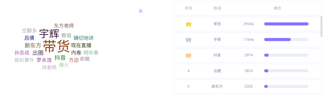 數據丨除了董宇輝，還有誰捧紅了新東方帶貨？