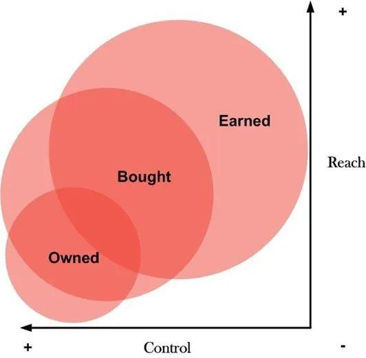 線下展會重啟！市場部如何做好參展傳播？