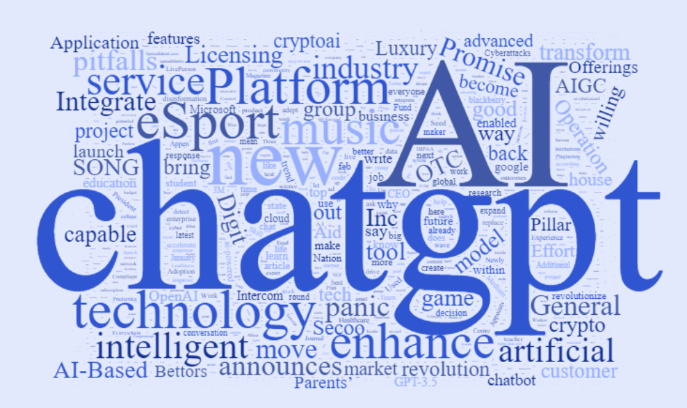 從數據看ChatGPT躥紅之路