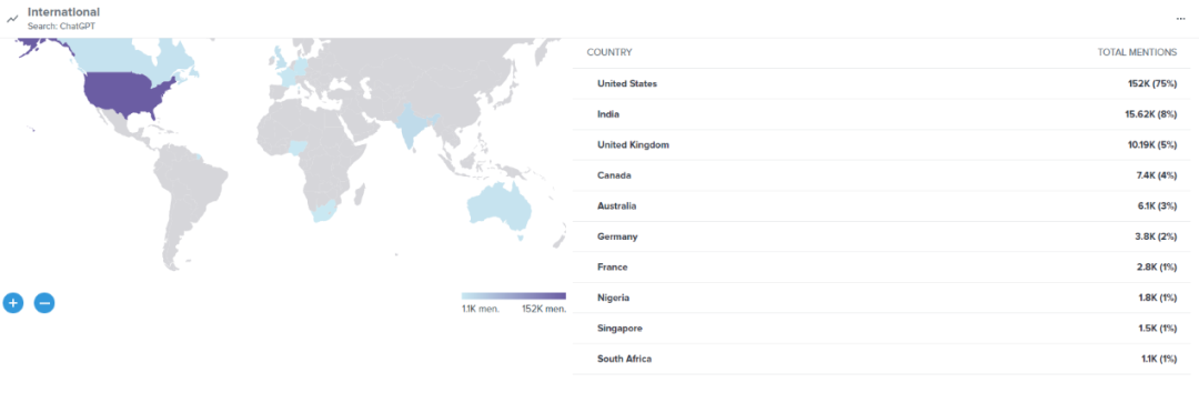 從數據看ChatGPT躥紅之路
