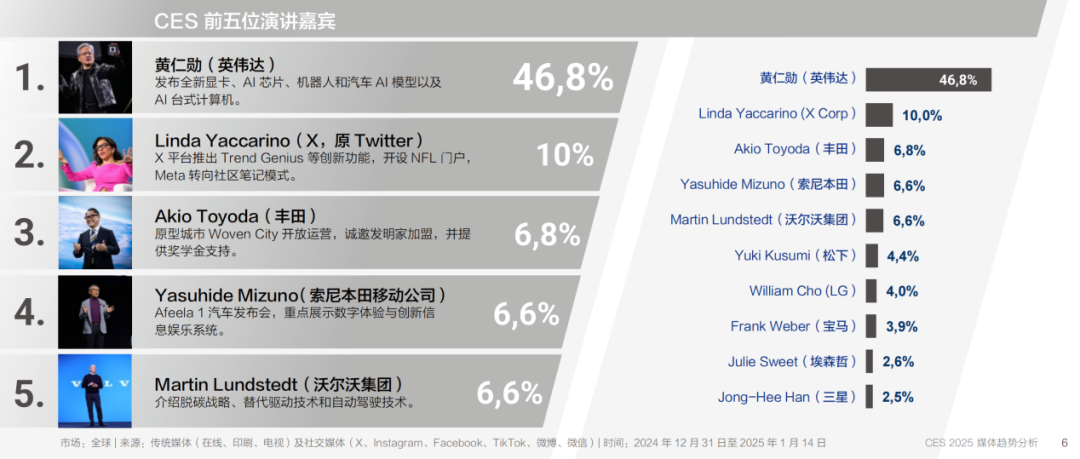 下載報告丨從CES 2025媒體趨勢，看科技展會風向