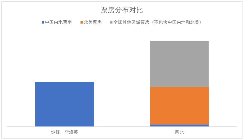 中國電影，如何在海外市場也“熱辣滾燙”？