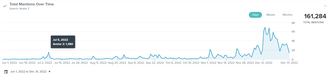 中國電影，如何在海外市場也“熱辣滾燙”？