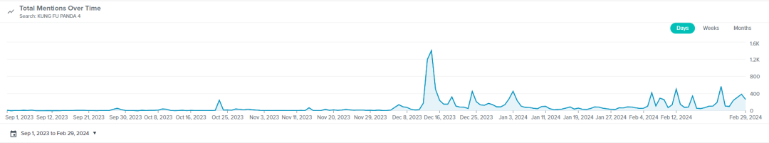 中國電影，如何在海外市場也“熱辣滾燙”？