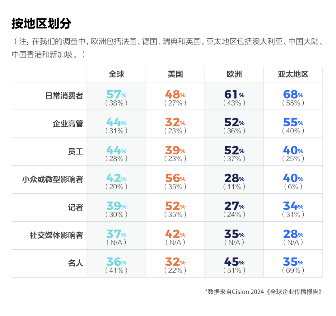如何讓企業(yè)領(lǐng)導(dǎo)，成為企業(yè)發(fā)言人？