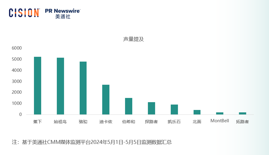 五一出游消費數據：洞察夏日旅游市場新機遇