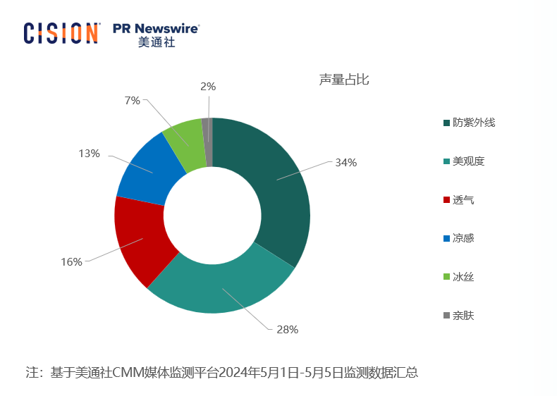五一出游消費數據：洞察夏日旅游市場新機遇