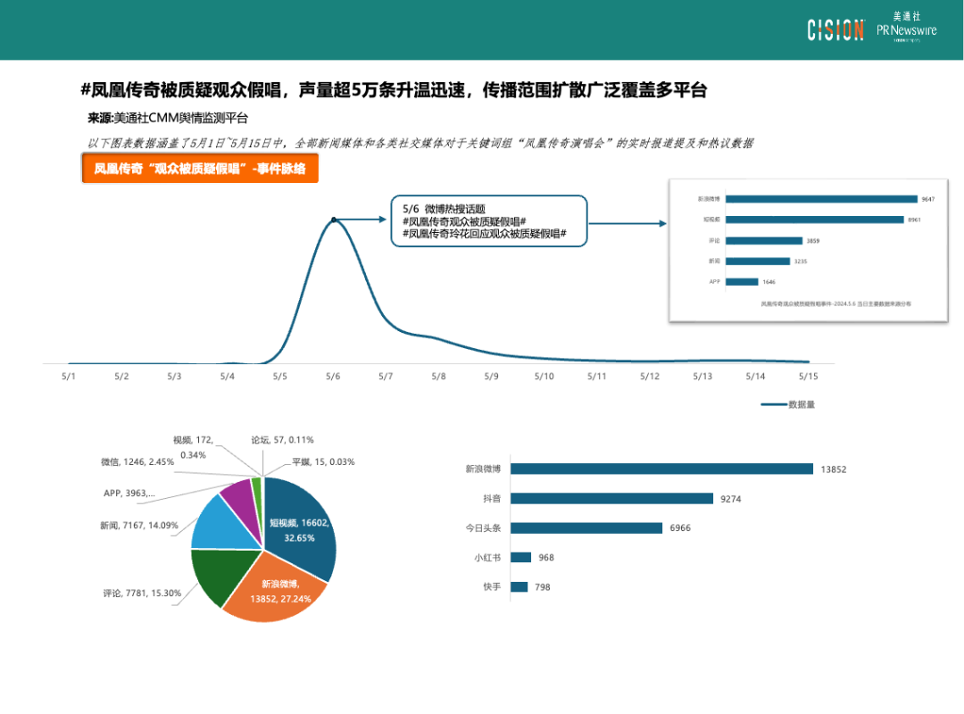 熱點(diǎn)頻現(xiàn)的演唱會，如何引爆品牌影響力？