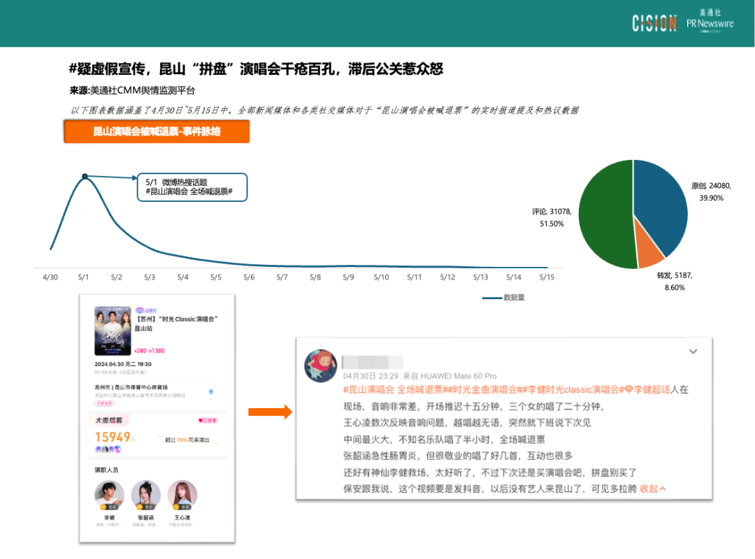 熱點(diǎn)頻現(xiàn)的演唱會，如何引爆品牌影響力？