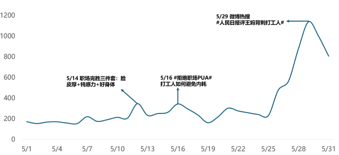 “裁員”、“霸凌”、“靜態離職”…職場矛盾下的雇主品牌溝通指南