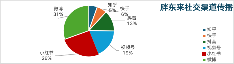 “裁員”、“霸凌”、“靜態離職”…職場矛盾下的雇主品牌溝通指南