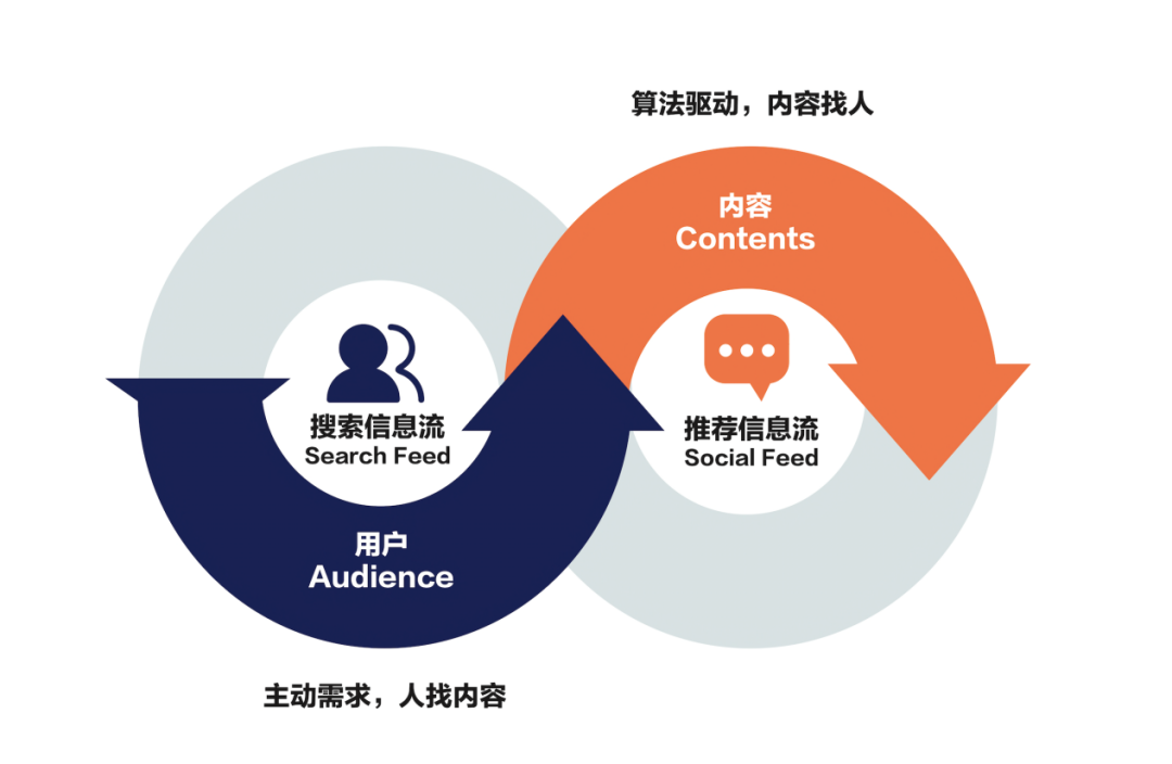 一招搞定，企業內容破圈 | 美通社新發布產品