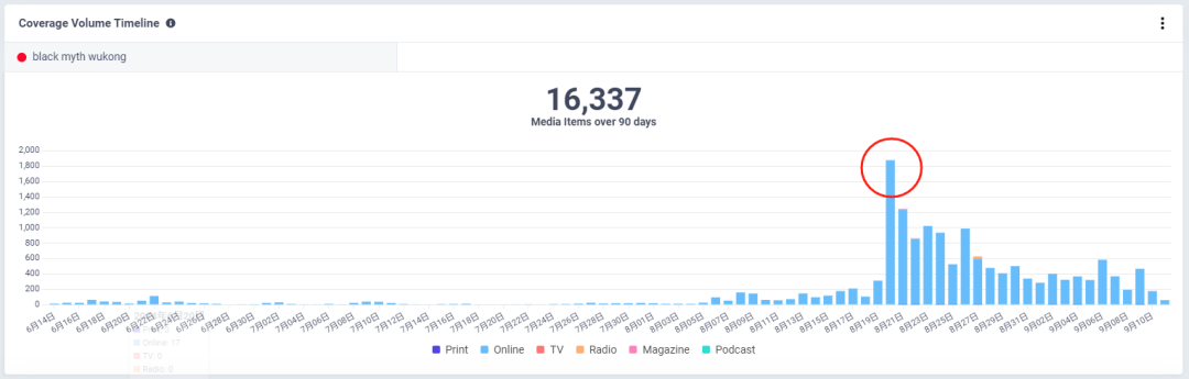 誰乘上了《黑神話：悟空》出海的“筋斗云”？丨數據