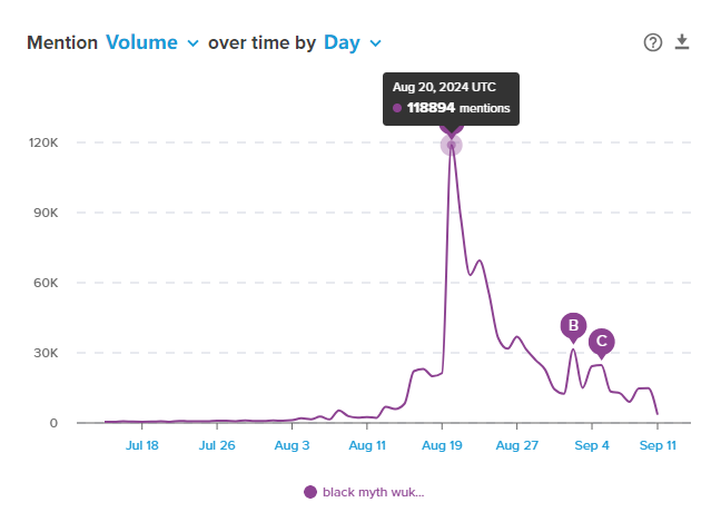 誰乘上了《黑神話：悟空》出海的“筋斗云”？丨數據
