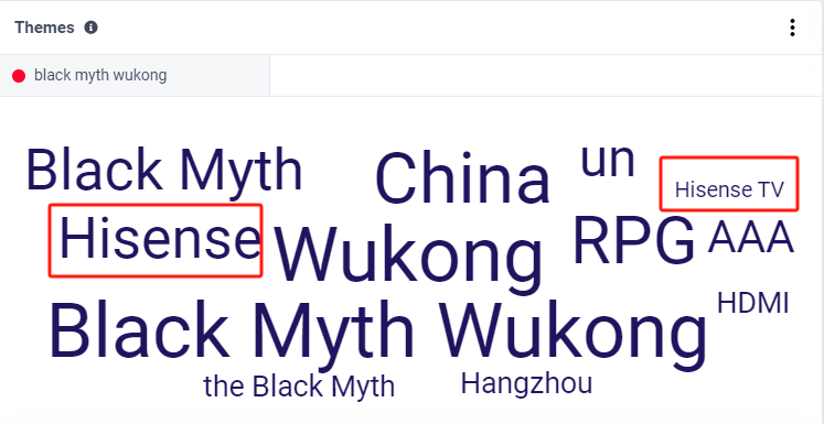 誰乘上了《黑神話：悟空》出海的“筋斗云”？丨數據