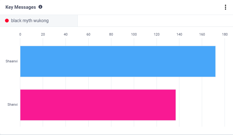 誰乘上了《黑神話：悟空》出海的“筋斗云”？丨數據