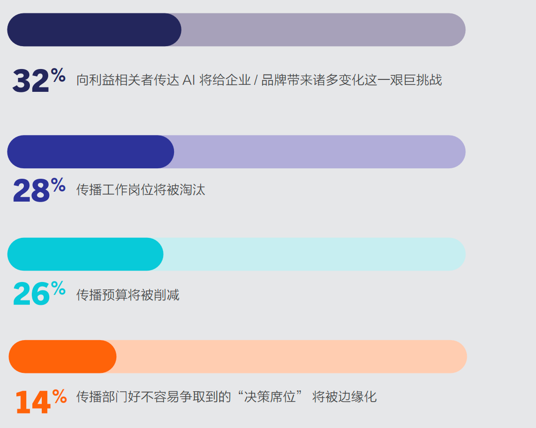 重磅丨美通社發(fā)布《2025企業(yè)傳播報(bào)告》