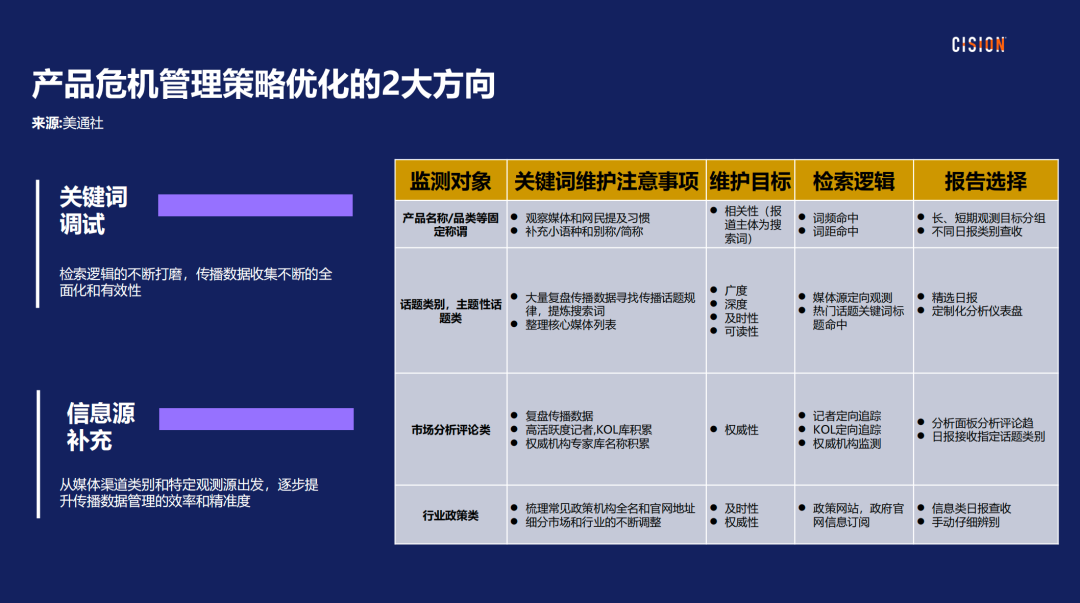 戰(zhàn)術(shù)丨 產(chǎn)品海外營銷做好輿情管理的四個關(guān)鍵步驟