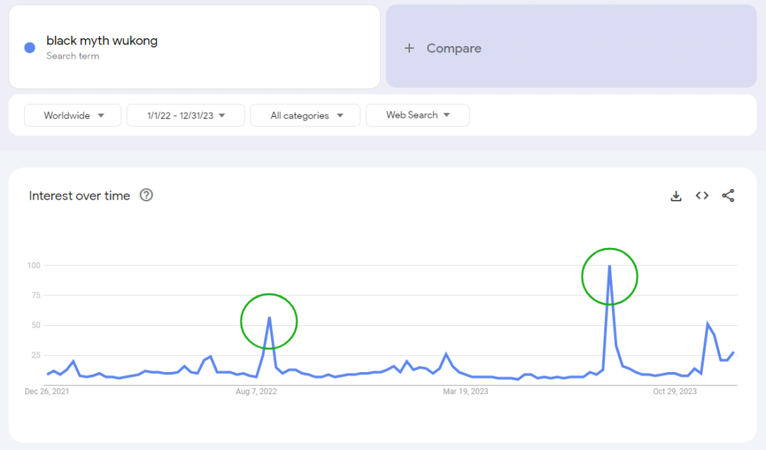誰乘上了《黑神話：悟空》出海的“筋斗云”？丨數據