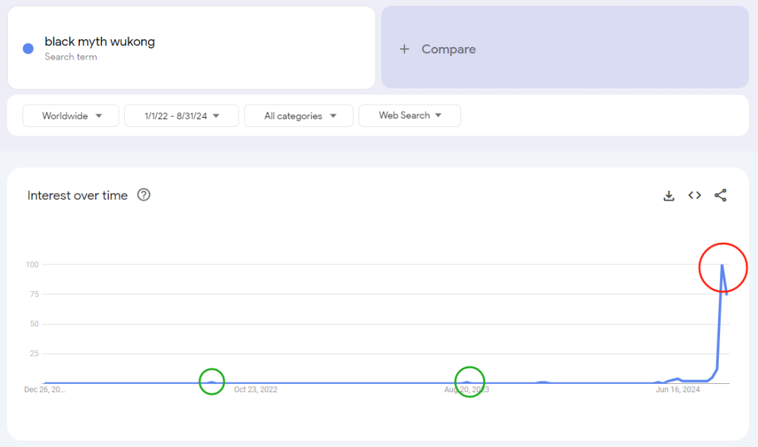 誰乘上了《黑神話：悟空》出海的“筋斗云”？丨數據