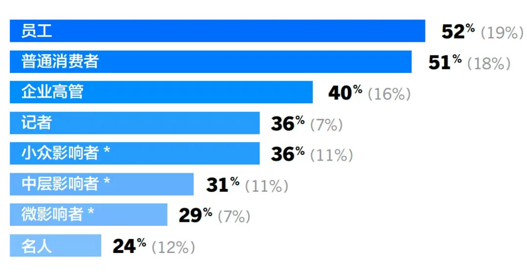 方法論和傳播案例，誰更重要？丨美通社案例庫