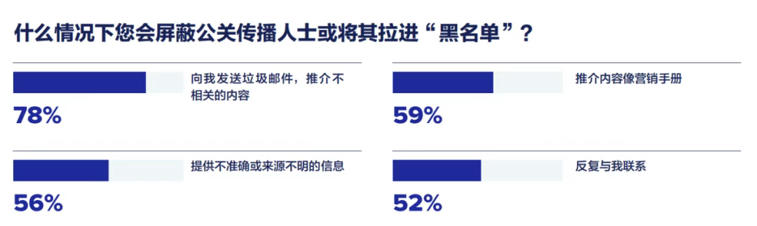 重磅丨即刻下載《2025全球媒體調查報告》