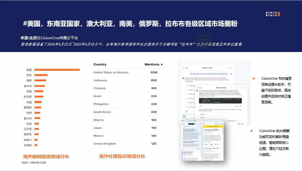 獨家｜拉布布海外有多火？CisionOne AI助手盤點拉布布全球圈粉熱況
