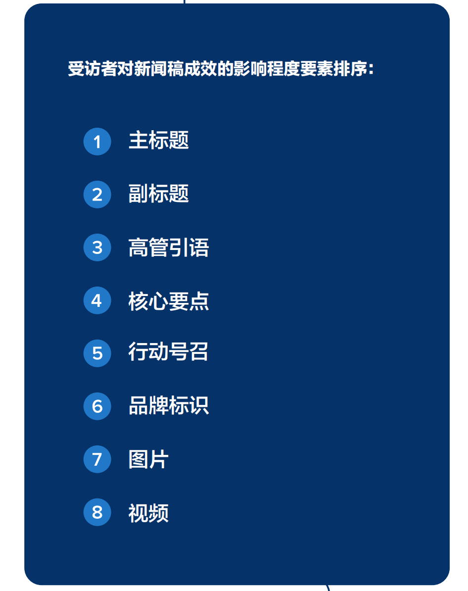 年度總結(jié)：2025全球新聞稿現(xiàn)狀報告